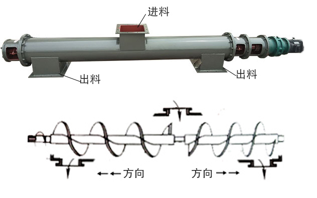 中間進(jìn)料、兩端出料