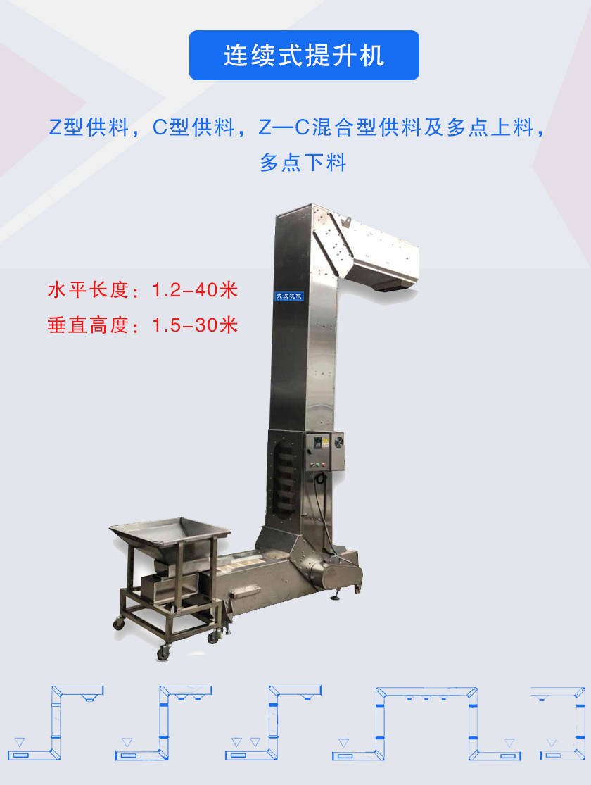 Z型供料,C型供料,Z—C混合型供料及多點上料，多點下料