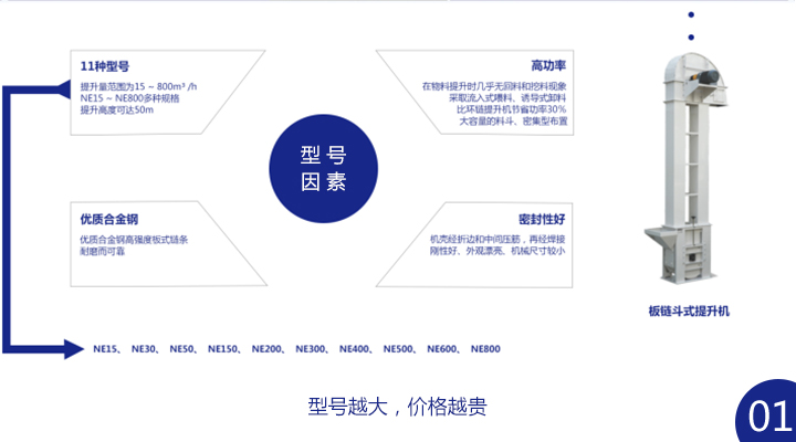 板鏈斗式提升機(jī)多少錢一臺？ 